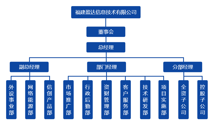 万搏网页版-万搏wanbo（中国）
组织架构图（20220328）.png